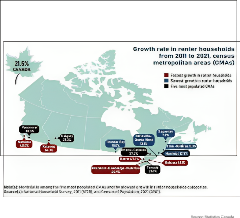 Growth rate in renter households from 2011 to 2021